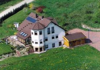 Vogelperspektive