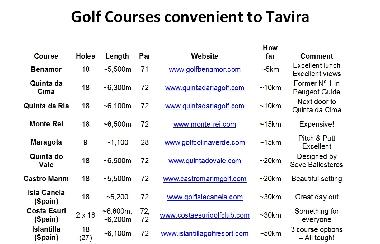 Ferienhaus in TAVIRA (Algarve) oder Ferienwohnung oder Ferienhaus