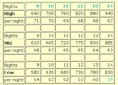2011 Preis Guide - Teil B