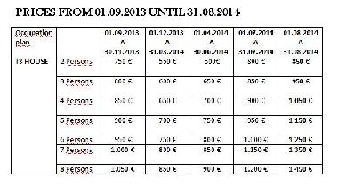 Ferienhaus in Alporchinhos (Algarve) oder Ferienwohnung oder Ferienhaus