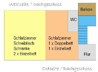 Grundriss Dachgeschoss