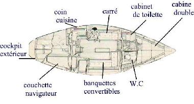 Boot in Mandelieu la Napoule (Alpes-Maritimes) oder Ferienwohnung oder Ferienhaus