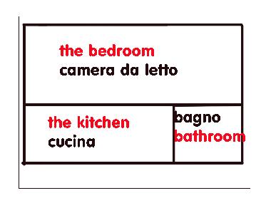 Ferienwohnung in SYRAKUS (Siracusa) oder Ferienwohnung oder Ferienhaus