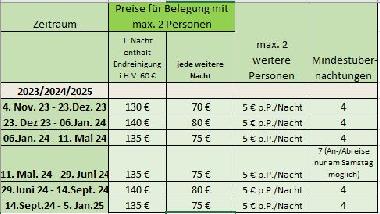 Ferienwohnung in Fehmarn / Neue Tiefe (Insel Fehmarn) oder Ferienwohnung oder Ferienhaus